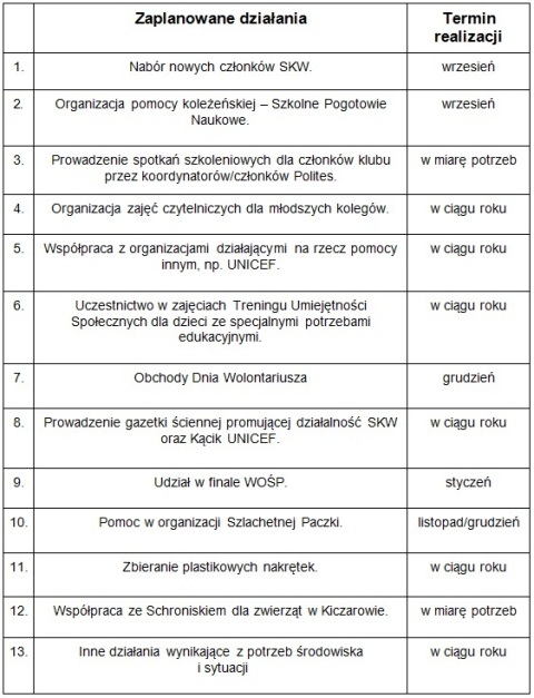 tabelka2 wolontariat2018